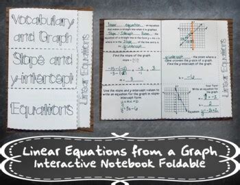 Image result for Graphing Linear Equations Foldable