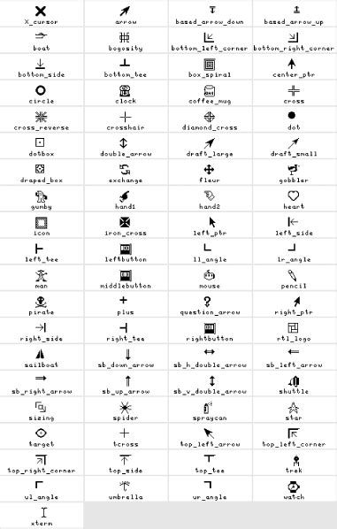 Mouse Cursor Names に対する画像結果