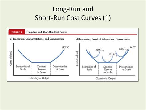 Image result for Migration Short Run Graph