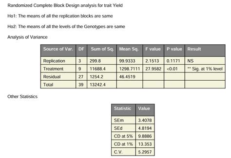 Example of Rcbd に対する画像結果