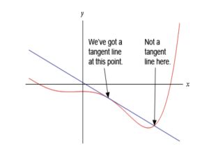 Image result for How to Use Tangent in Java