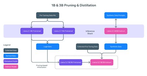 Image result for Python Llama Model with Data Frame