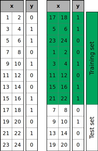 Image result for How to Train Image Dataset in Python