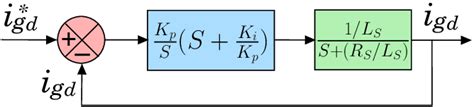 Simple Block Diagram of Transfer Function Open Loop に対する画像結果