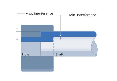 Toradh íomhá ar Press Fit Machine