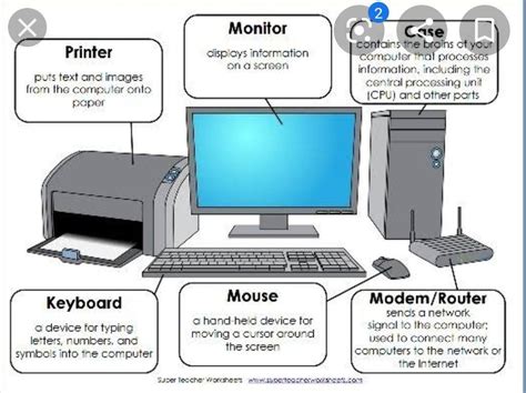Image result for Home Computer Diagram