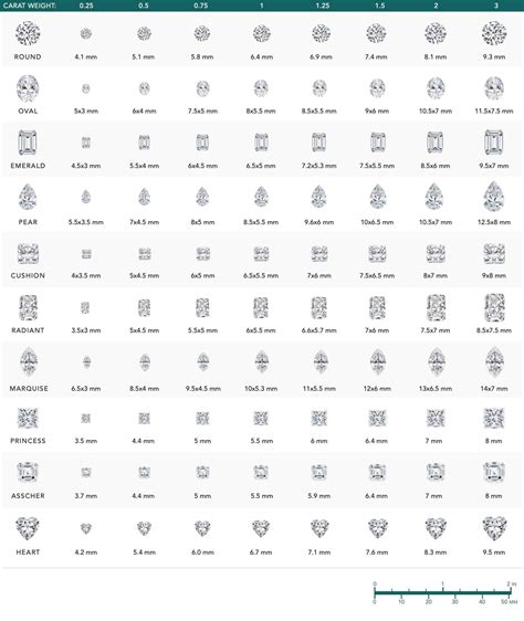 Diamond Carat | Diamond Carat Size Chart & Carat Price Guide