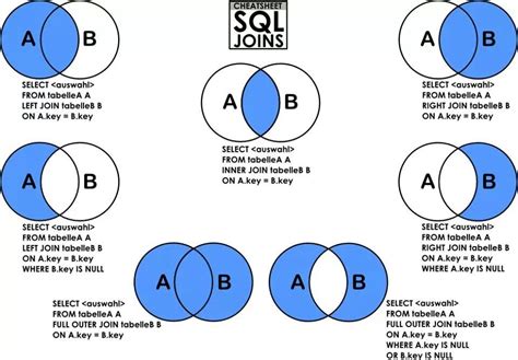 Image result for Oracle SQL Left Outer Join
