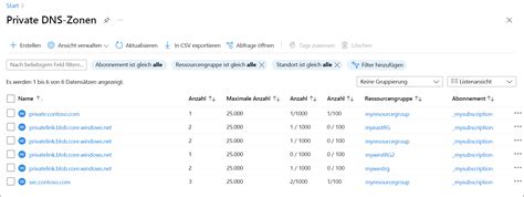 Afbeeldingsresultaten voor DNS Zonen