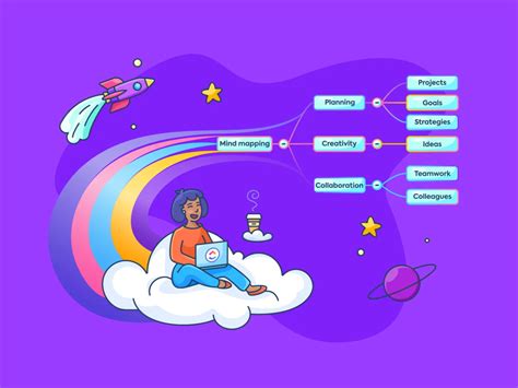 Tree Mind Map Detailed に対する画像結果