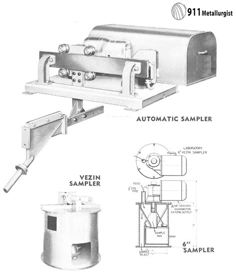 Image result for Core Sampler Cutter