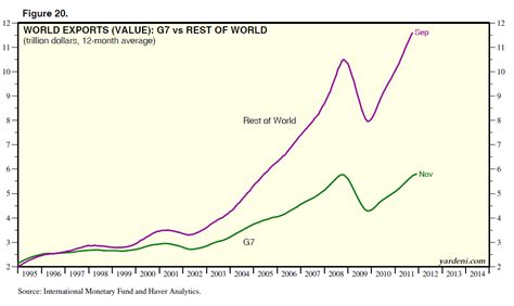 Image result for Globalization Environment Graph