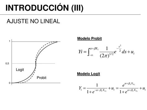 Image result for Modelo Probit Y Logit