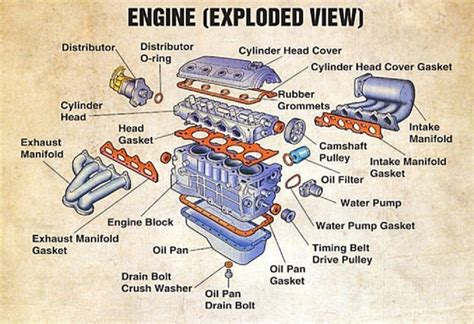 Toradh íomhá ar Exploded Engine View Picture for PC