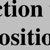 GC-FID MS に対する画像結果