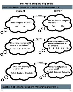 Toradh íomhá ar Time On Task Data Sheet