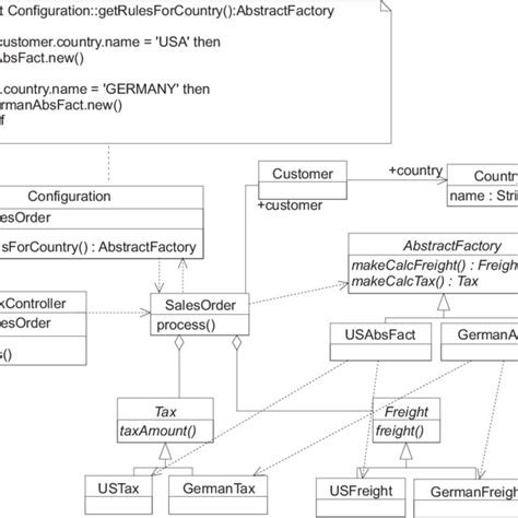 Image result for Strategy Design Pattern UML Sequence
