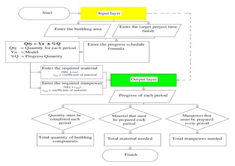Image result for Program and Process Examples