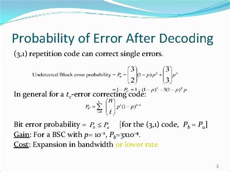 Image result for Error Control Coding in DSP Simple Image