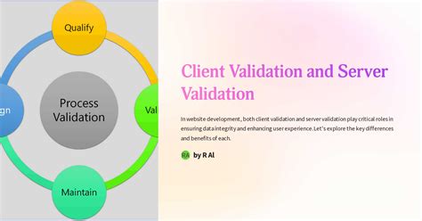 Toradh íomhá ar Client Validation Form