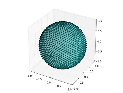 Image result for Matplotlib Sphere