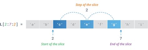 List Slice Python に対する画像結果