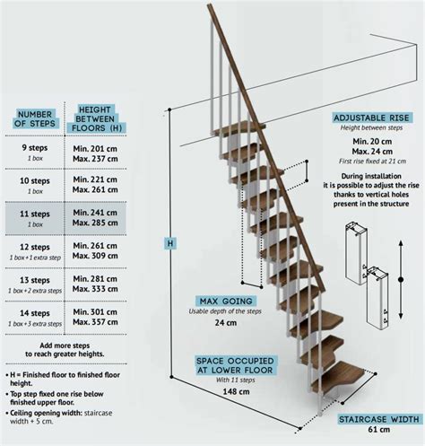 Toradh íomhá ar Staircase Layout