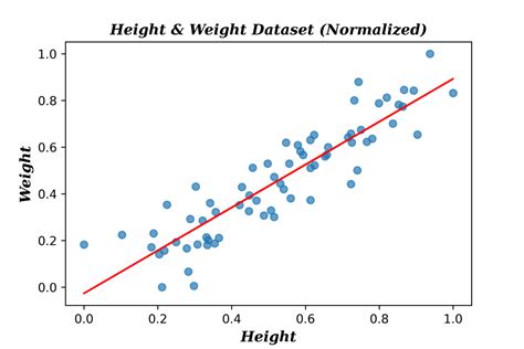 Résultat d’images pour Simplified Linear Models Bayesian