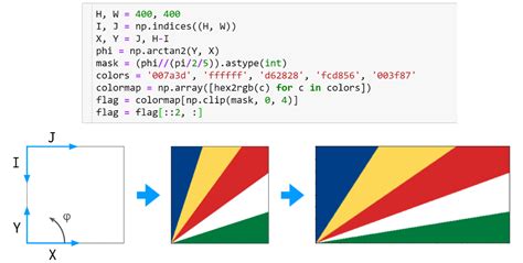 Image result for Python Flag Statemen