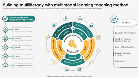 Image result for Multimodal Poster Examples