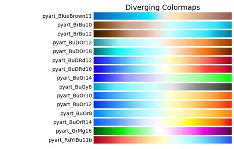 Image result for Python Temperature Map Color Bar