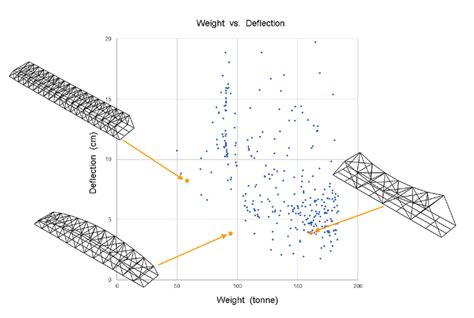 Image result for DaVinci Bridge Compression Graph