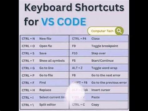 Toradh íomhá ar vs Code Java Shortcuts