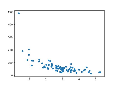 Image result for Train Model On Dataset in Python