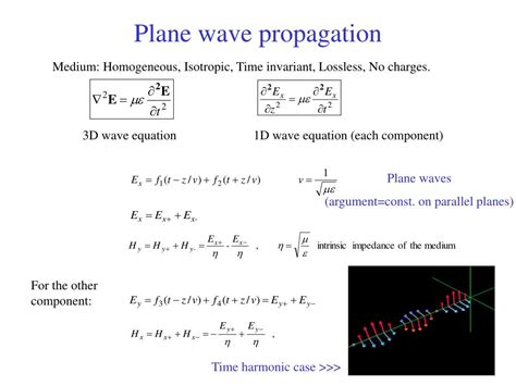 Image result for Plane Wave
