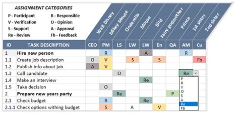 Image result for Resource Assignment Matrix Template