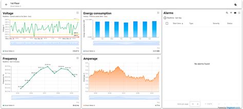 Image result for Dashboard Website Power Monitoring