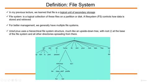 Image result for Unix File System