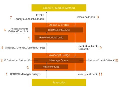 React Native Life Cycle に対する画像結果