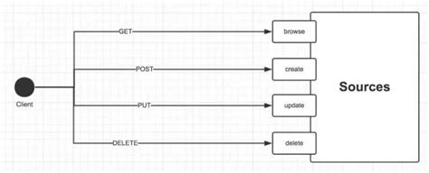 API Https Schema に対する画像結果