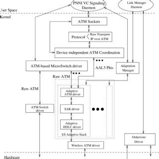 Image result for IU PS Protocol Stack
