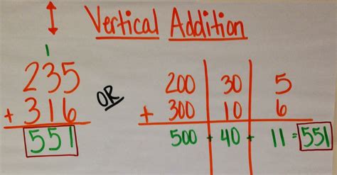 Vertical Method Algebra に対する画像結果