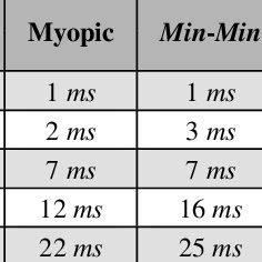 Image result for Example of Timetable Graph with Its Algorithms