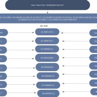 Toradh íomhá ar Key Generation Diagram in MD Algorithm