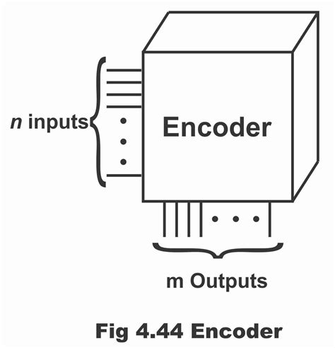 Image result for Bcd Encoder