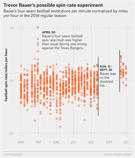 Image result for Dot Plot Distribution Python