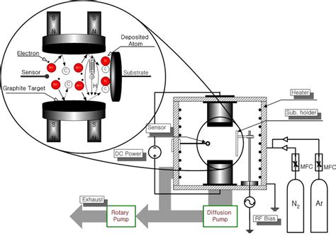 Afbeeldingsresultaten voor Facing Target Sputtering