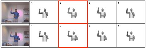 Image result for Temporal Process of Pose Detection