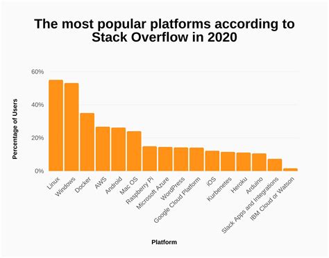 Toradh íomhá ar Who Made Stack Overflow