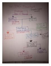 Image result for Java Flowchart Pet Bag